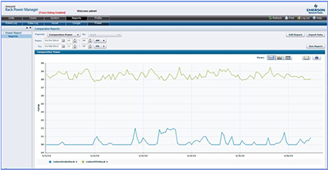 Vertiv Rack Power Manager Software – 500 PDU Lizenz, 1 Jahr Support