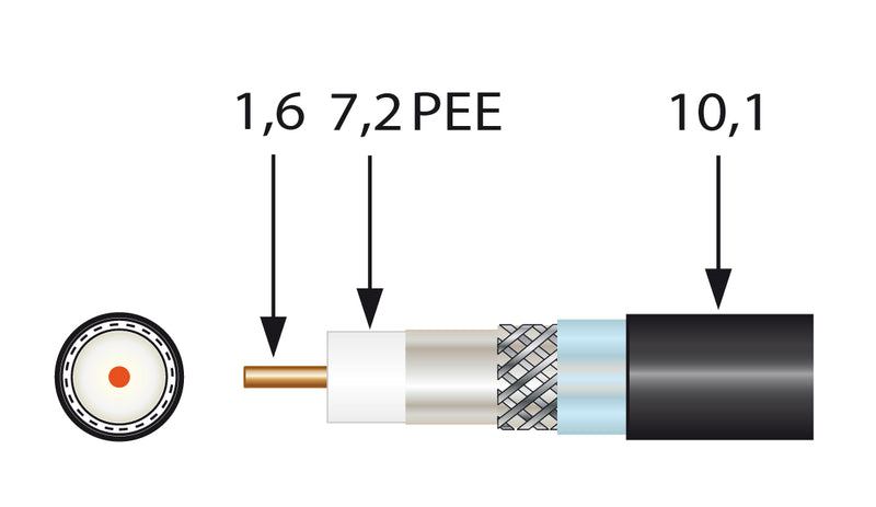 Televes Koax-Erdkabel – für Antenne und TV-Netzwerk