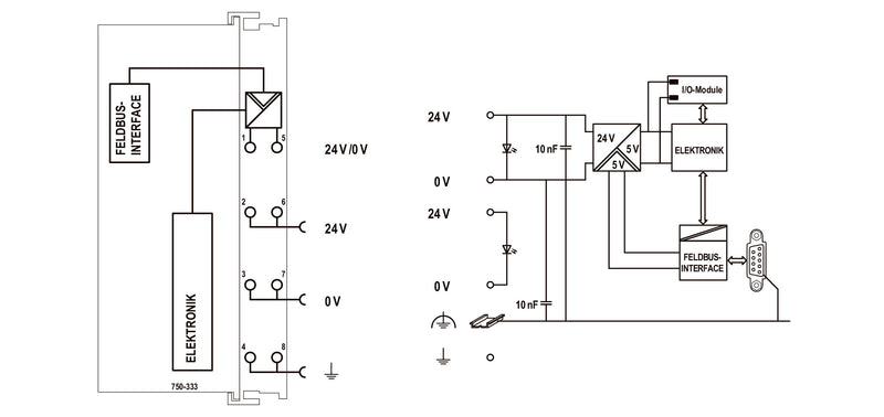 WAGO Feldbus-Koppler – Profibus DP/V1 für einfache Vernetzung