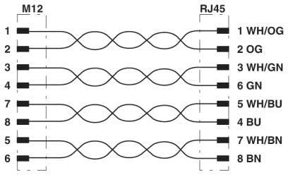 Phoenix Contact Netzwerkkabel – 10 m, Cat6a für schnelle Datenübertragung