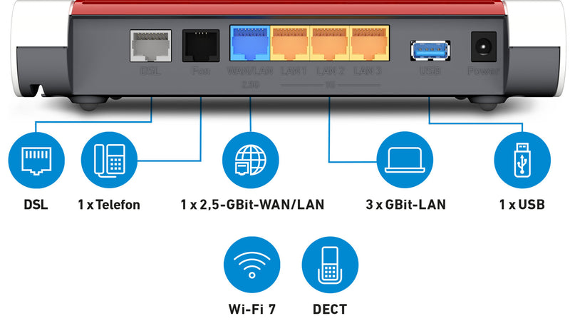 Fritz! WLAN-Router – Schnelles Wi-Fi 7, Dual-Band