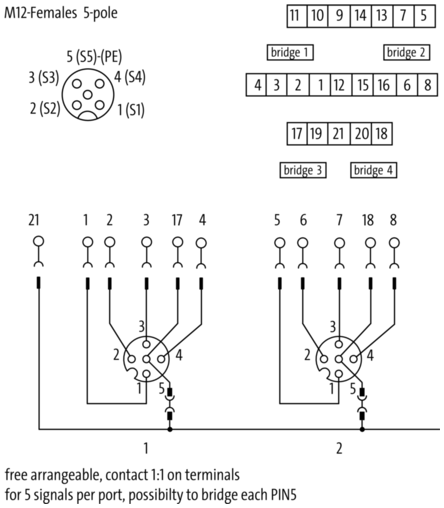Murrelektronik MVP12 Set – 4x M12 Steckverbinder für universelle Anwendungen