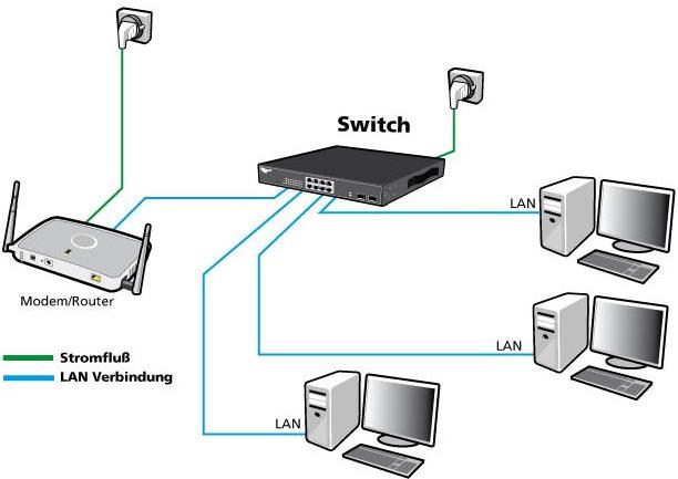 ALLNET 16-Port Gigabit Switch – Lüfterlos, Smart Managed