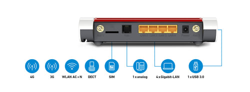 FRITZ!Box WLAN-Router – Dual-Band, 4G-Unterstützung