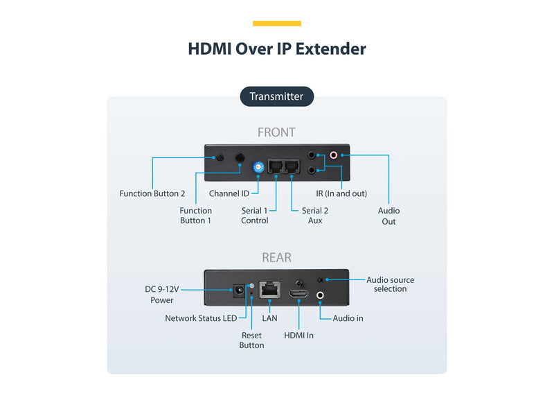 StarTech HDMI über IP Extender – 4K Videoübertragung bis 100 m