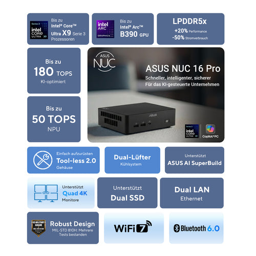 ASUS Mini-PC – Kompakt, 32 GB RAM, 1 TB Speicher