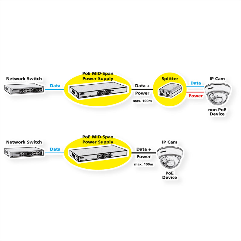 ROLINE PoE Power Supply – 8 Ports für Netzwerkgeräte