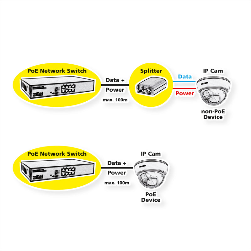 VALUE Netzwerk-Switch – 8 PoE+ Ports, 10 GbE Uplink