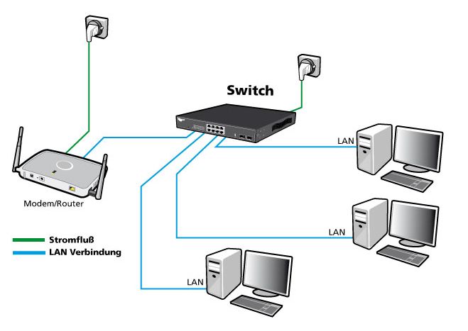 ALLNET Netzwerk-Switch – 48 Ports, Gigabit Ethernet