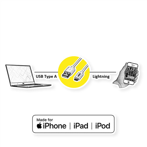 ROLINE Lightning-Kabel – 1,8 m, für Apple Geräte
