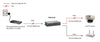 Level One PoE Repeater – Erweitert Netzwerkreichweite, 2 Ports
