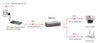Level One PoE Netzwerk-Repeater – 2-Port, bis zu 100 m Reichweite