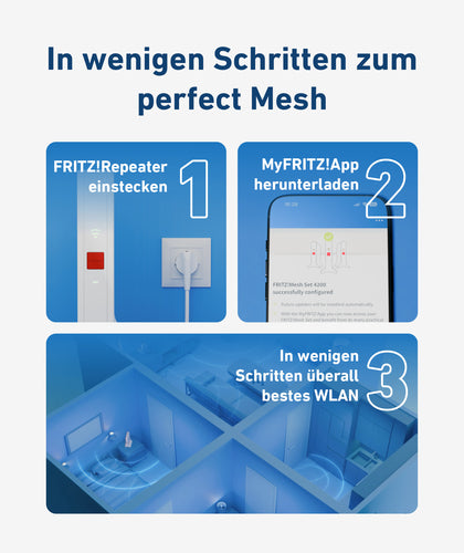 AVM FRITZ!Mesh Set – Stabiles WLAN für Ihr Büro