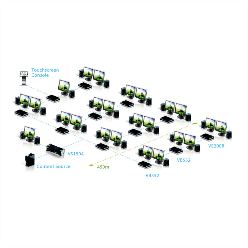 Aten HDMI-Verteiler – 8-fach, FullHD über Cat-Kabel