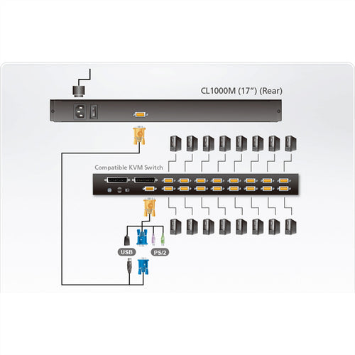 Aten LCD-Konsole – 17" Bildschirm, USB-Anschluss