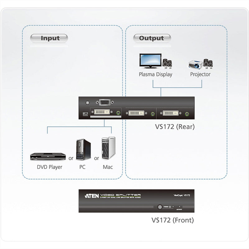 Aten Video-/Audio-Splitter – 2 DVI & 2 Audio-Anschlüsse