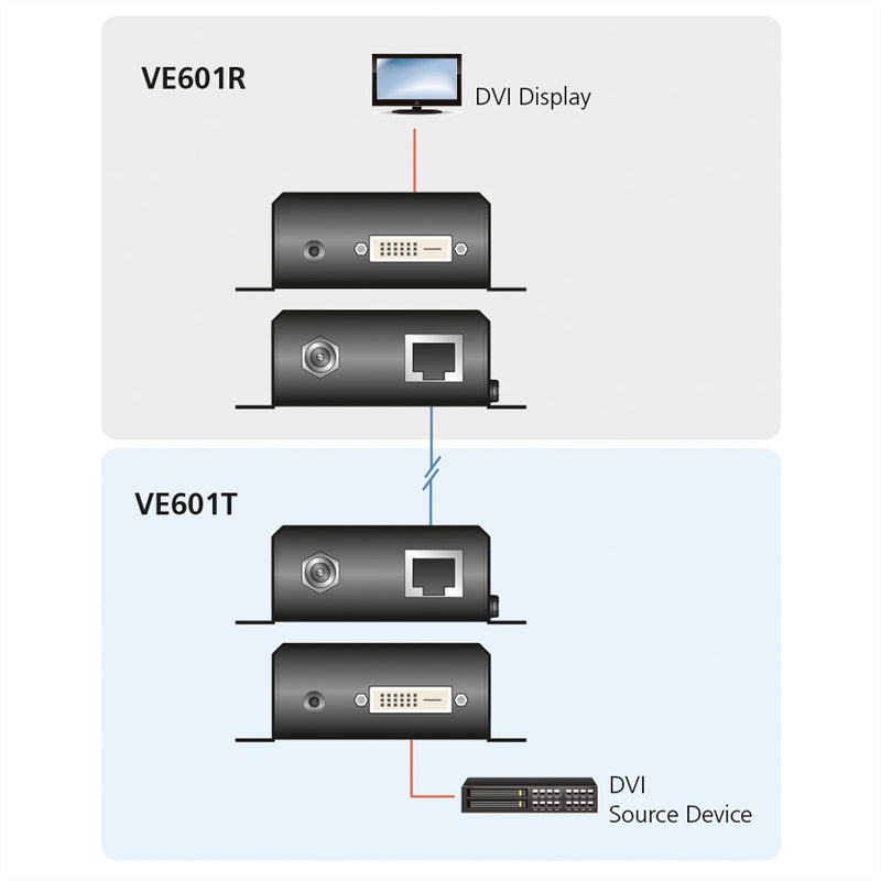 ATEN Video Extender – 4K-Auflösung, bis zu 70 m Reichweite