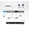 ATEN KVM-Switch – 16 Ports, IP-Zugriff