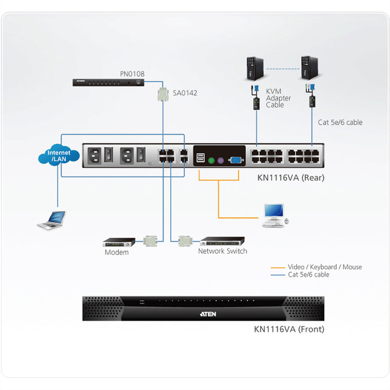 ATEN KVM-Switch – 16 Ports, IP-Zugriff