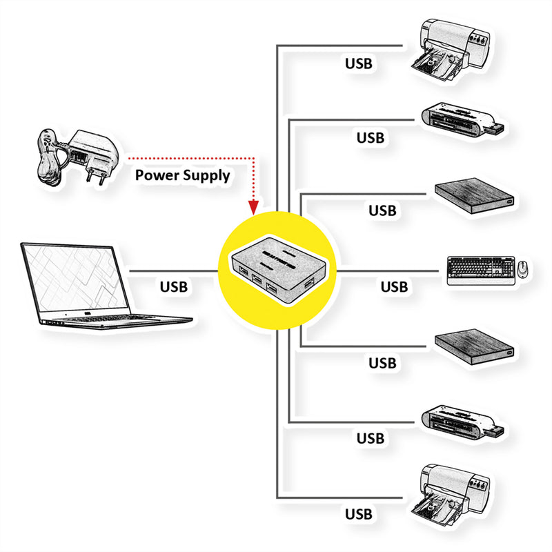VALUE USB 3.0 Desktop Hub – 7 Anschlüsse, mit Netzteil
