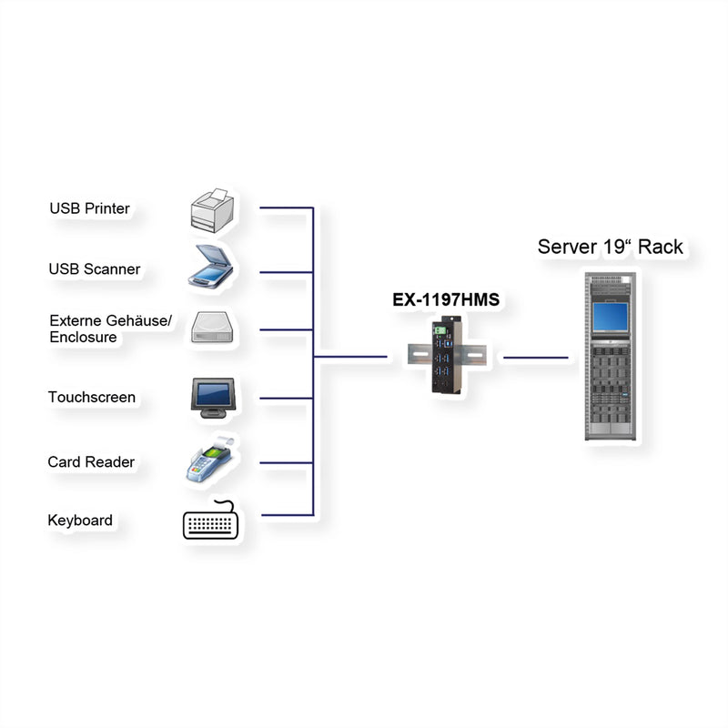 Exsys USB 3.0 Hub – 7 Anschlüsse, Überspannungsschutz