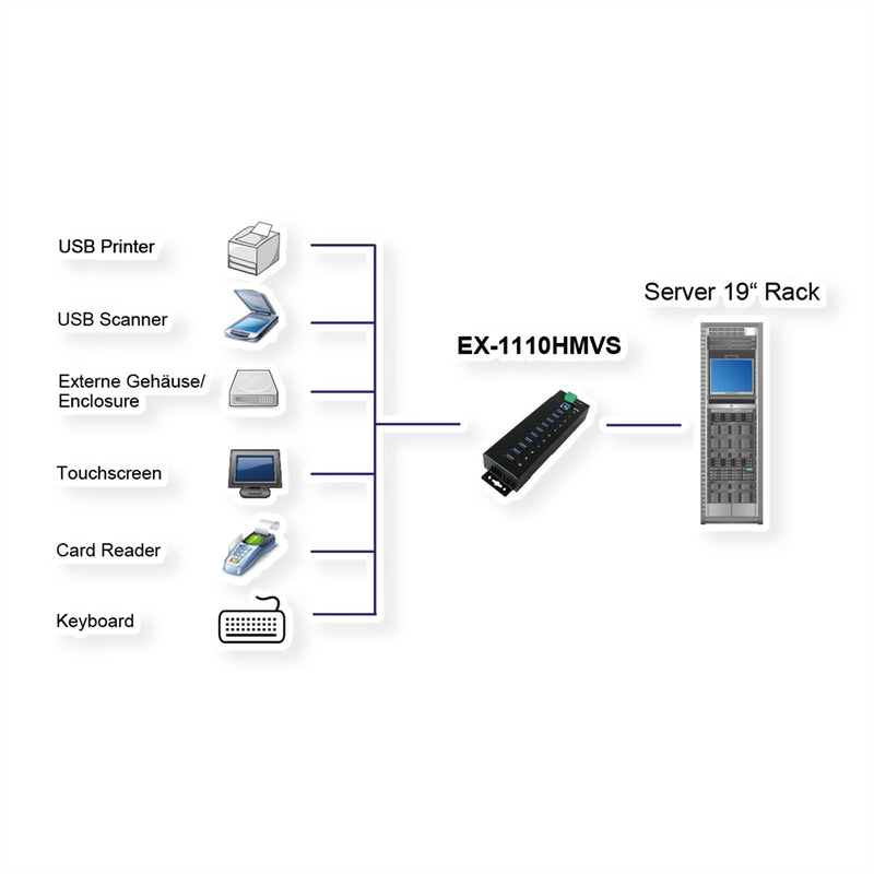 EXSYS USB-Hub – 10 Anschlüsse für schnelles Arbeiten