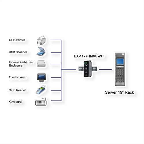 Exsys USB-Hub 7-Port – Schutz vor Überspannung, DIN-Schienen-Montage