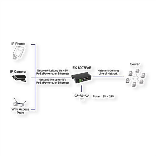 EXSYS Power Injector – Gigabit LAN, PoE für Netzwerke