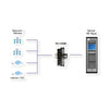 Exsys Netzwerkadapter – USB 3.1 zu 4x Gigabit Ethernet