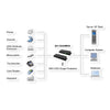 Exsys USB-Hub – 4 Anschlüsse, Desktop & wandmontierbar