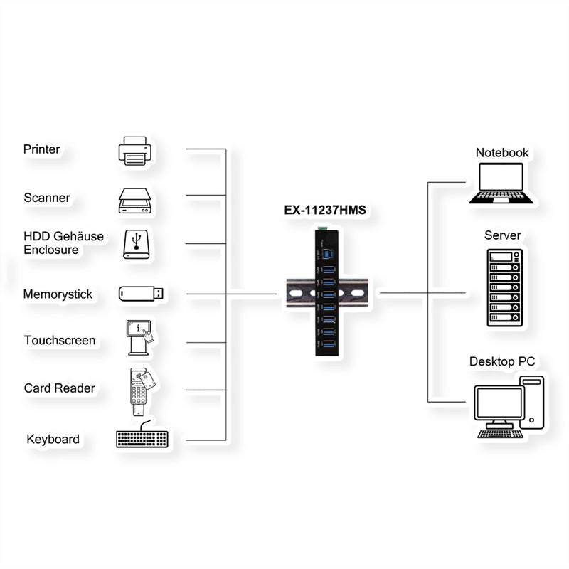 Exsys 7-Port USB-Hub – Robustes Design, ESD-Schutz