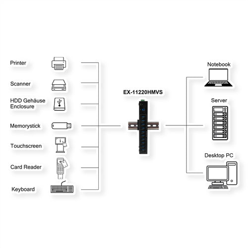 Exsys USB-Hub – 10 Ports für vielseitige Verbindungsmöglichkeiten