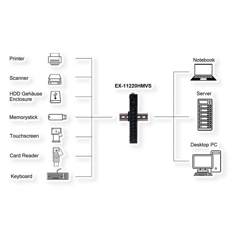 Exsys USB-Hub – 10 Ports für vielseitige Verbindungsmöglichkeiten