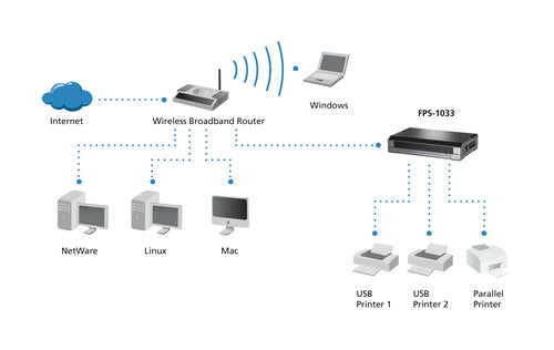 LevelOne Druckserver – 2 USB-Ports, 1 Parallel-Port