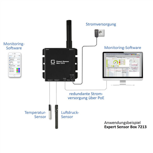GUDE Sensor Box – Temperatur- und Luftfeuchtigkeitsüberwachung