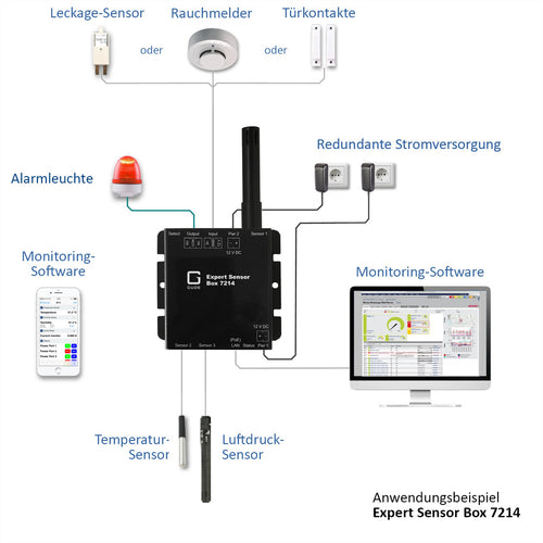 GUDE Sensor Box – Temperaturüberwachung mit Relaisausgang