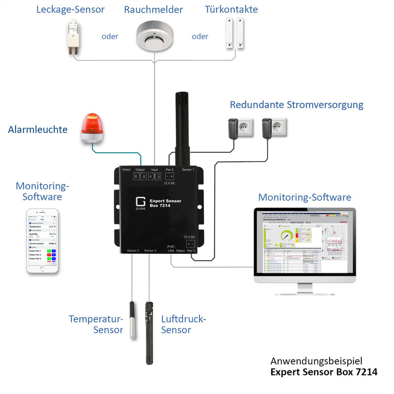 GUDE Sensor Box – Temperaturüberwachung mit Relaisausgang