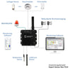 GUDE Sensor Box – Temperaturüberwachung, PoE-fähig