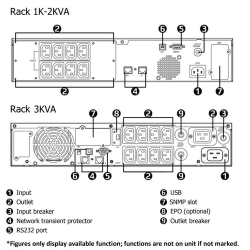 ROLINE USV Rackversion – 3 kVA, 8 Ausgänge