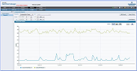 Vertiv Support-Paket – Hilfe für Rack Power Manager