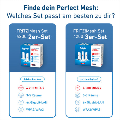 AVM FRITZ!Mesh Set – Stabiles WLAN für Ihr Büro