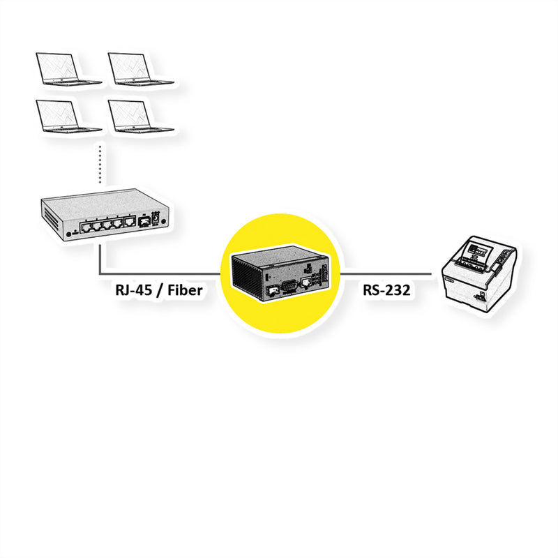 ROLINE Industrie Konverter – Ethernet zu Seriell RS232