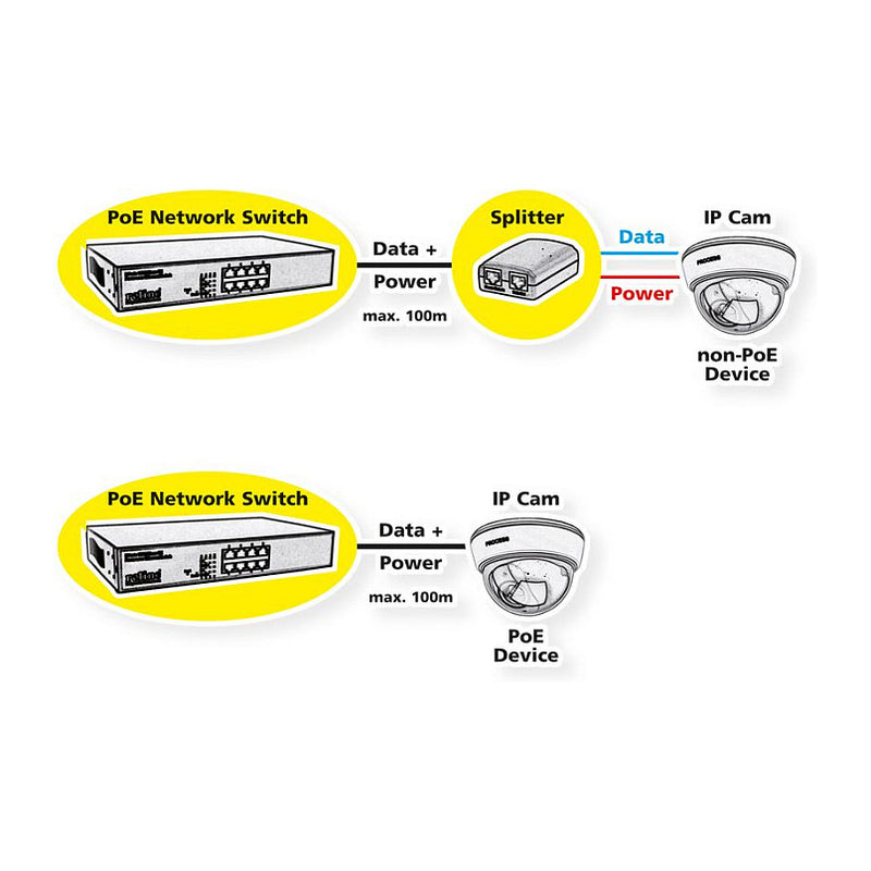 VALUE Netzwerk-Switch – 8 PoE+ Ports, 10 GbE Uplink