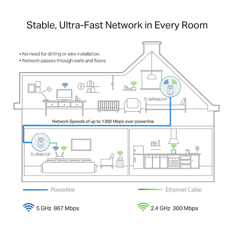 TP-Link Powerline Kit – Internet über Stromnetz, 1,3 Gbps Geschwindigkeit