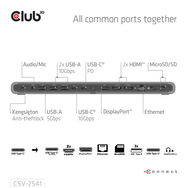 CLUB3D USB-C Dockingstation – 12 Anschlüsse, 8K Video