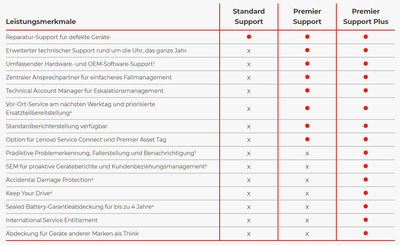 Lenovo Premier Support Plus – 4 Jahre Vor-Ort-Service
