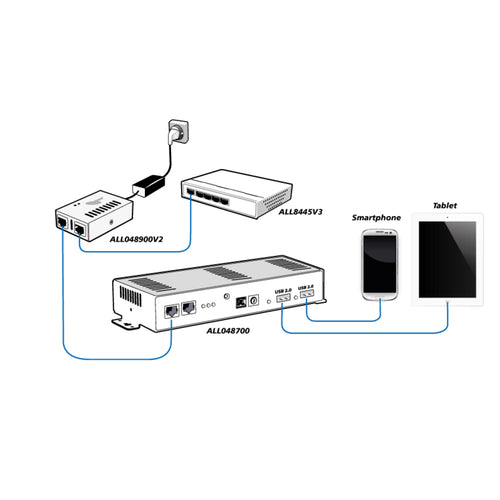 ALLNET PoE Injektor – Gigabit, 90W Leistung