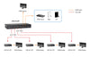 LevelOne HDMI-Empfänger – 4K Videoübertragung über 100m