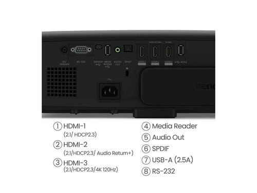 BenQ 4K Heimkino-Beamer – 3200 Lumen, 3D-fähig
