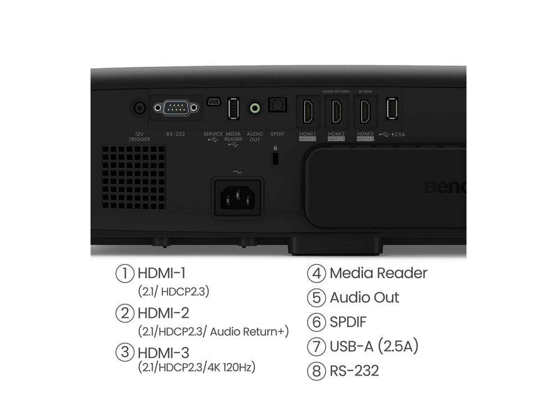 BenQ 4K Heimkino-Beamer – 3200 Lumen, 3D-fähig
